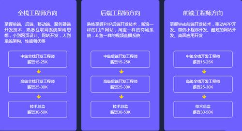 北京兄弟连php培训技巧_华丽的兄弟连PHP培训课程安排