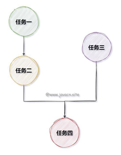 付出通道php技巧_美团Java团队分享若何实践支付通道自动化治理