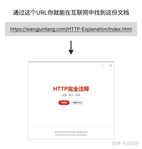 php中获取当前页面的完全url技巧_PHP中获取当前页面的URL地址的方法