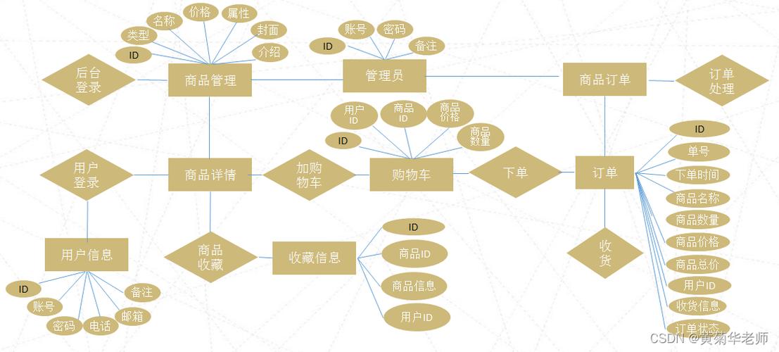 php和年夜数据的关系技巧_非关系型数据库的大年夜数据处理技能事理与实践