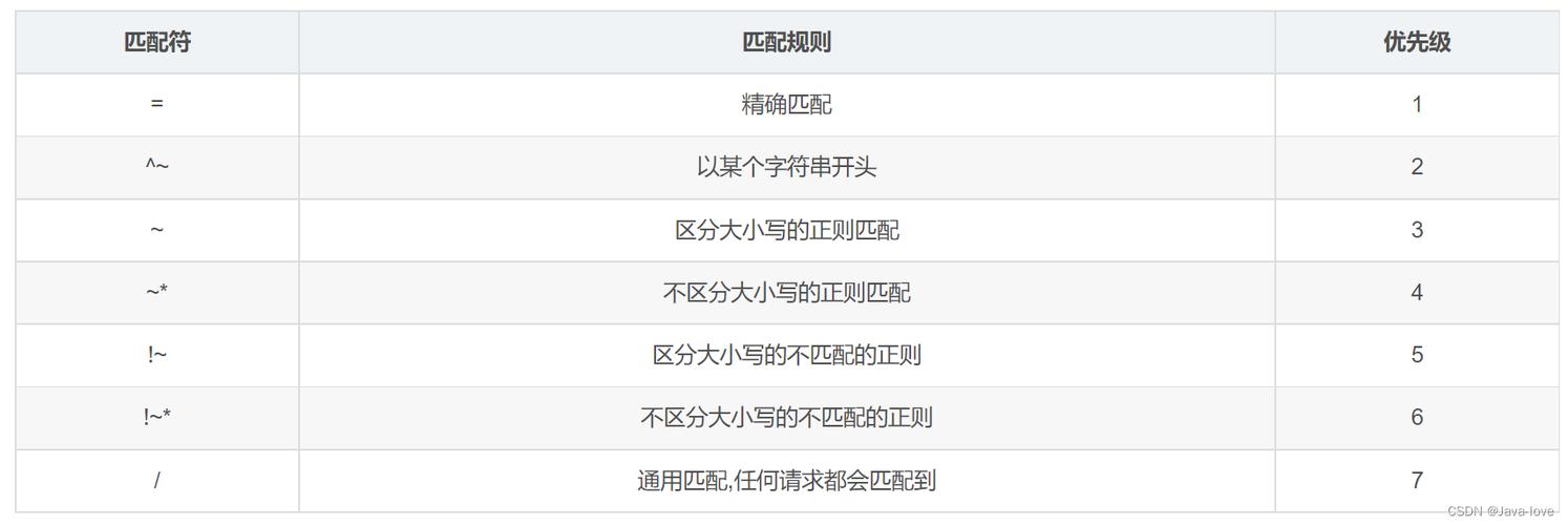 nginx设置装备摆设php虚拟主机技巧_Nginx总结二若何设备基于ip的虚拟主机