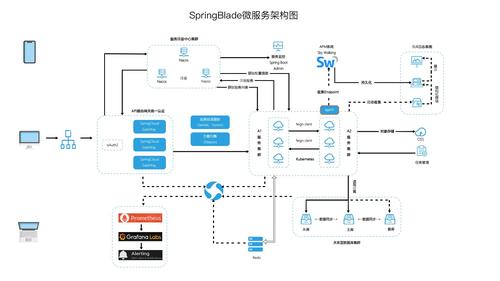 vuephp衬着技巧_运用Laravel和Vuejs 25进行做事器端衬着