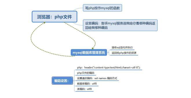 php推送mysql技巧_运用PHP将文件上传到MySQL数据库