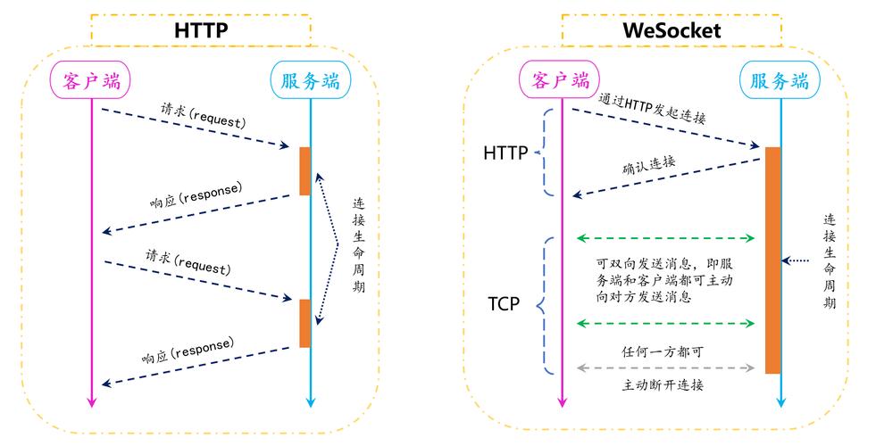 phptester技巧_SQL注入测试124开拓技能基于缺点的开拓技能带外开拓技能