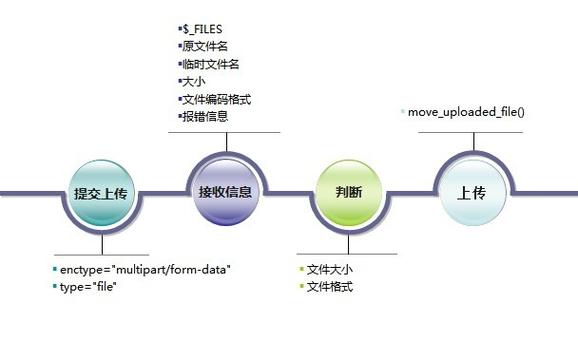 php上传体系技巧_PHP文件上传方法详解及其信息解析附视频