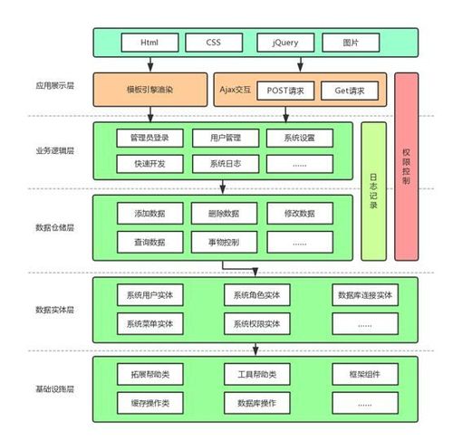 基数树php技巧_WebFrameworks 谁才是最快的 Web 框架