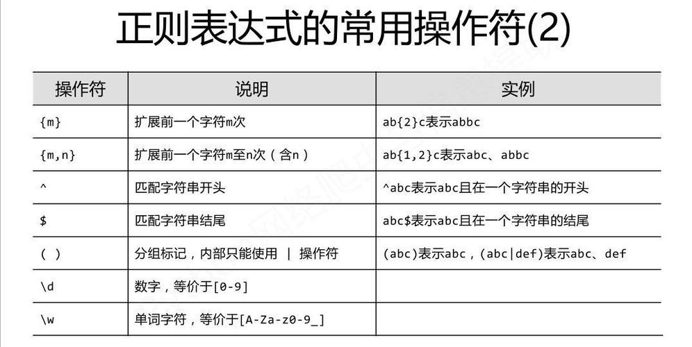 邮箱正则php技巧_PHP 邮箱正则表达式