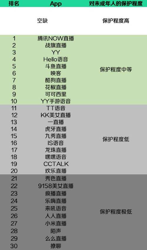 llmp更新php技巧_实测30款收集直播App超四成存在软色情等少儿不宜内容