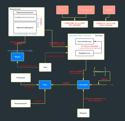 phptokenizer下载技巧_在wamp集成情形下安装laravel52框架