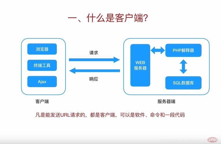 ajax与php技巧_PHPAJAX 与 PHP