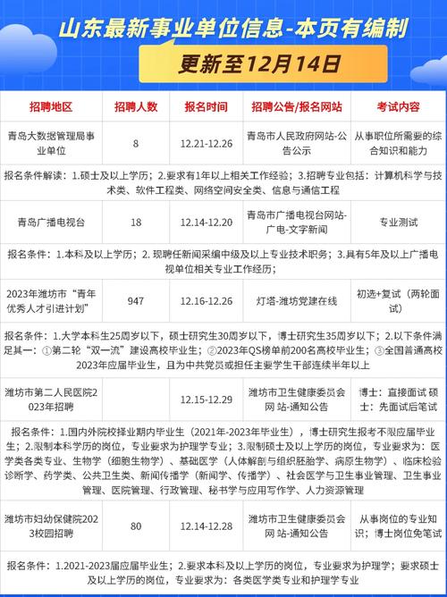 潍坊php雇用技巧_2021年潍坊市事业单位公开招聘报名情况公布