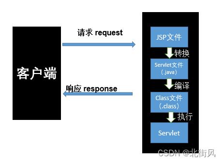 PHPjsp共存技巧_java jsp 详解