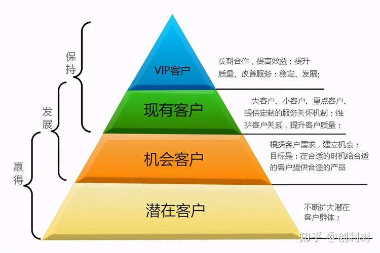 创利树php技巧_全球四大年夜软件领域有哪些顶尖的垄断巨擘