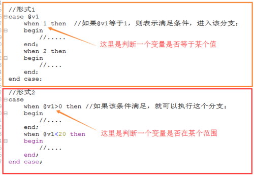 子集和问题PHP技巧_分片非关系性数据库的存储能力强大之妙