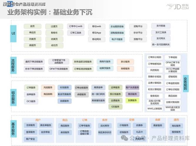 京东PHP云函数技巧_案例分享若何运用京东云培植高可用营业架构