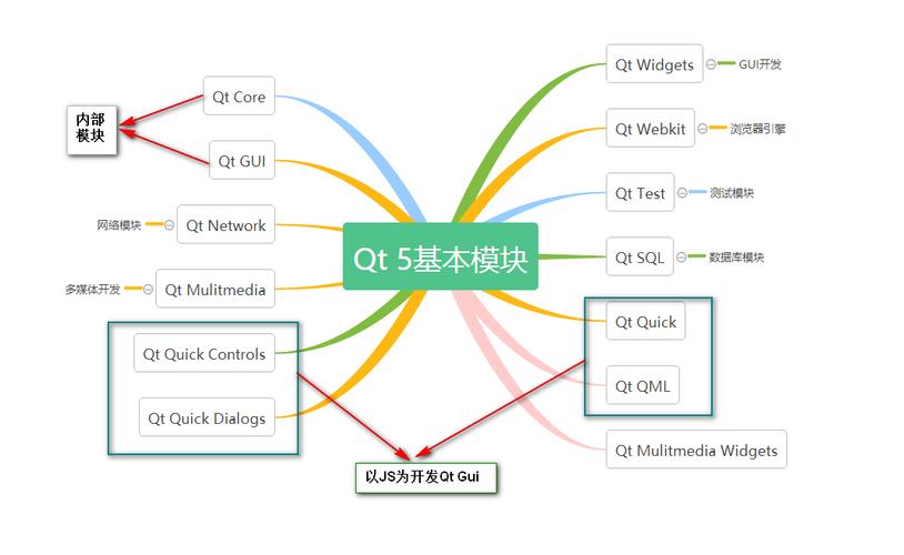 gom引擎php技巧_Qt开源类库集合