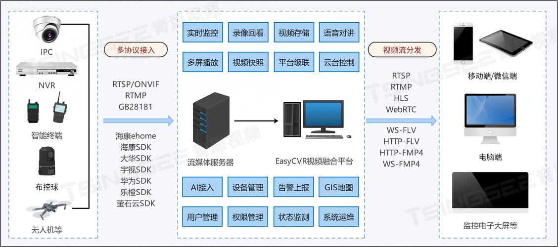 php长途监控技巧_智能旋光检测及远程监控系统设计及应用