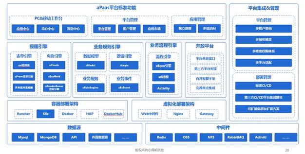 php表单治理技巧_GitHub精选  低代码全栈类后台通用治理框架