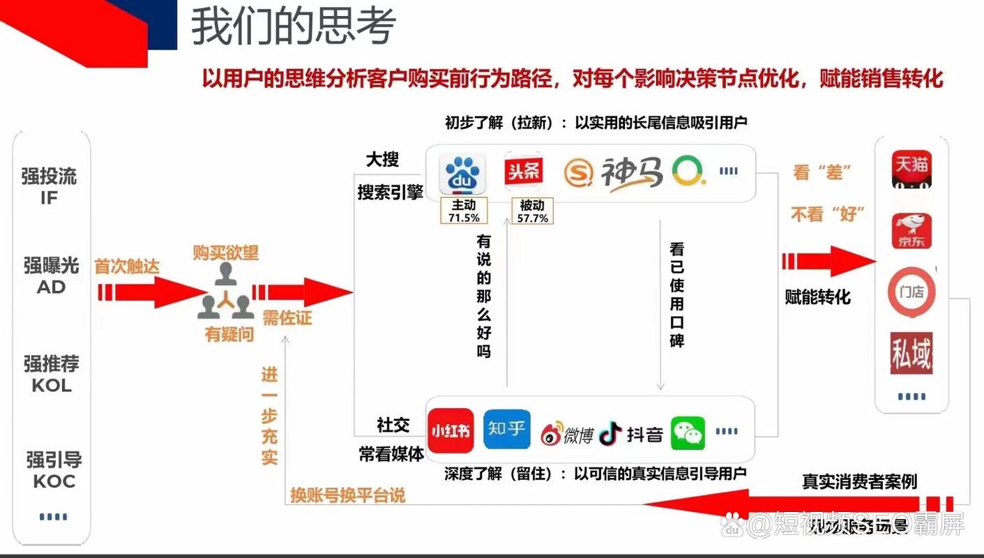 PHP选择最优计划技巧_图像优化技能打造极速网页体验的关键