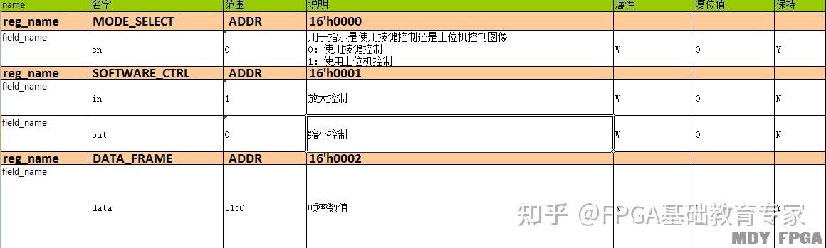 php技巧外包价格技巧_项目外包预算20万开拓脉搏采集还原设备预算5万开拓FPGA摄像头