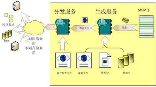 文件流转php代码技巧_机关公函流转的优化与效率提升