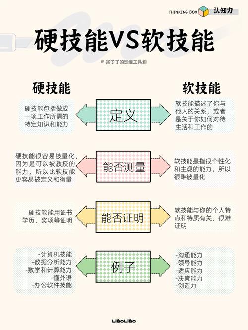 芜湖php培训推举技巧_芜湖IT培训轨范员需要掌握哪些硬技能