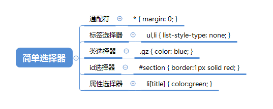 php元素名称技巧_css中ID选择器独一识别元素