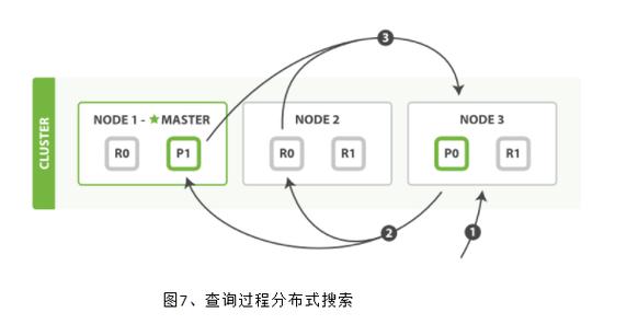 elasticsearch54php技巧_Elasticsearch情形安装及php对策应用