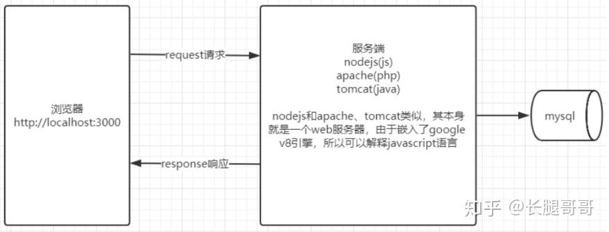 phpjs练习题技巧_12个nodejs经典新手实战演习项目