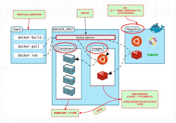 coreos安排php技巧_这可能是网上最全的 Docker 对象集合