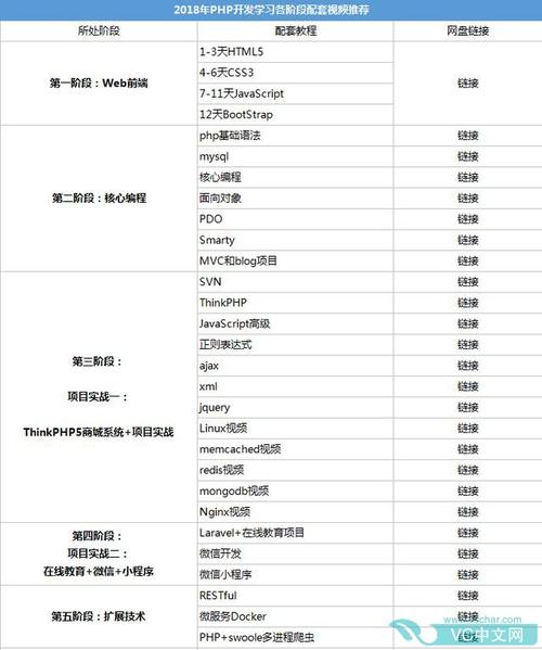 php珍藏功效思绪技巧_史上最值得收藏的php自学路线