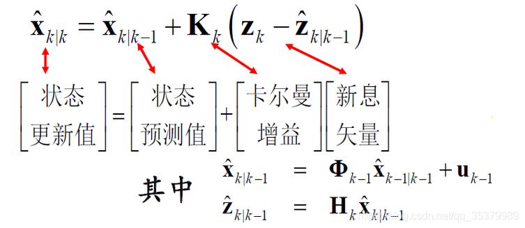php波形库技巧_三菱PLC经由进程PLC轨范实现卡尔曼滤波及粗大年夜误差数据过滤