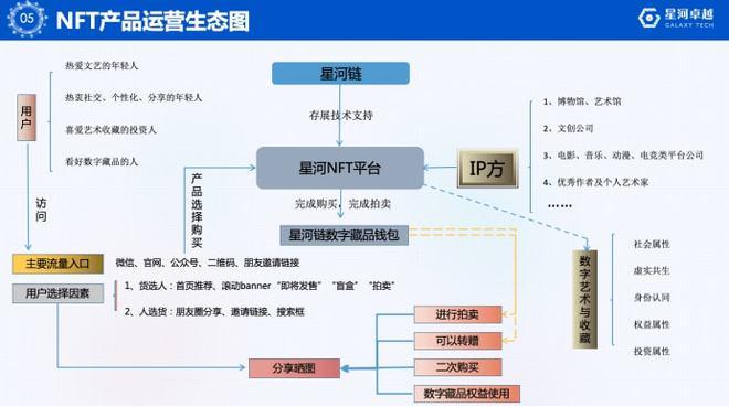 php数藏平台技巧_数字藏品系统数字艺术品系统数藏系统具体功能说明和亮点阐述