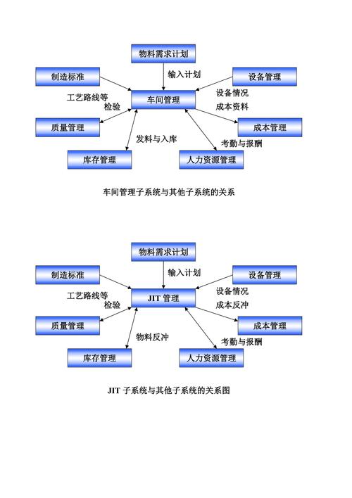 php开辟erp教程技巧_亚马逊ERP治理系统流程详解