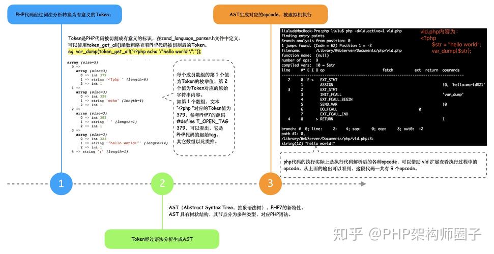 php新闻群发设计技巧_新建群发 php56 over关于php7你必须知道的几件事