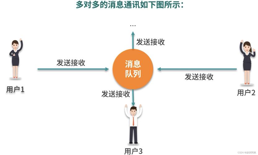 php原生新闻队列技巧_消息队列 延时消息应用解析及实践