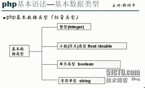 php数据详解技巧_PHP 数据类型详解