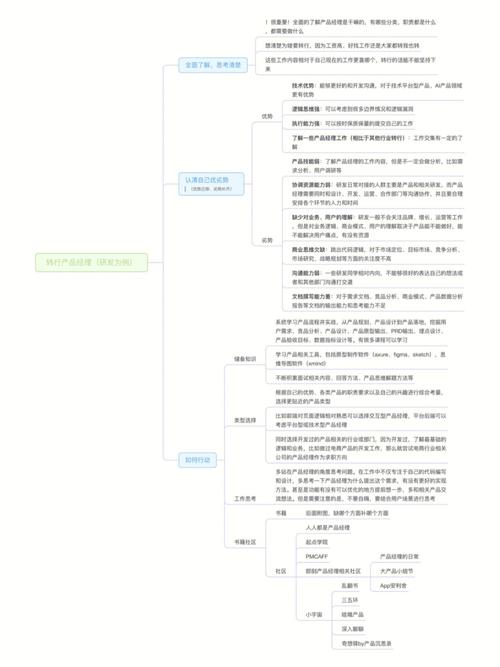 php比来三天技巧_三天需求调研两天产品上线为产品经理准备的研发技能有哪些