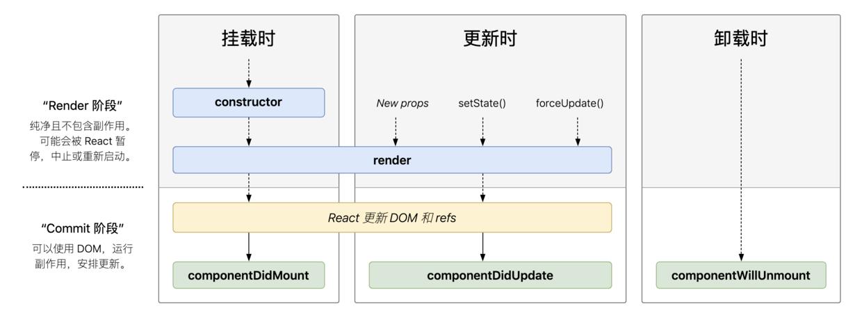 php和react技巧_React 的开拓成本太高了
