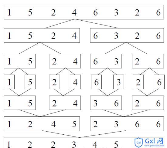 php输入数组排序技巧_PHP 数组排序