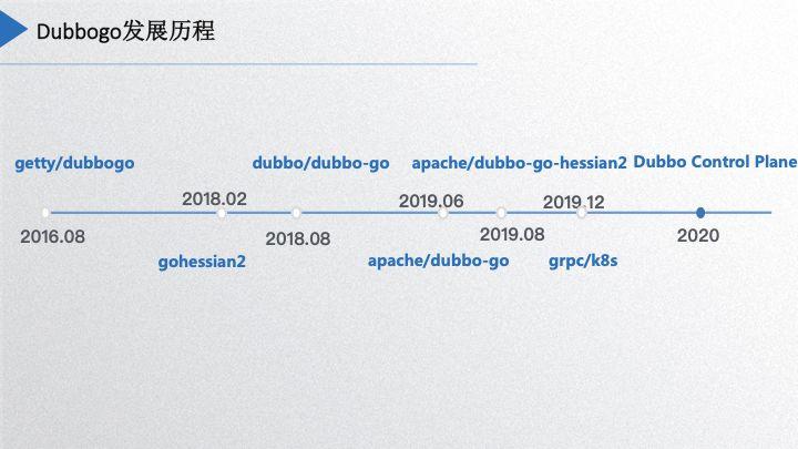 php挪用go剧本技巧_Dubbo为什么要用Go重写