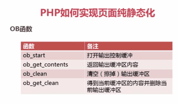 php静态页面问题技巧_页面静态化若何实现