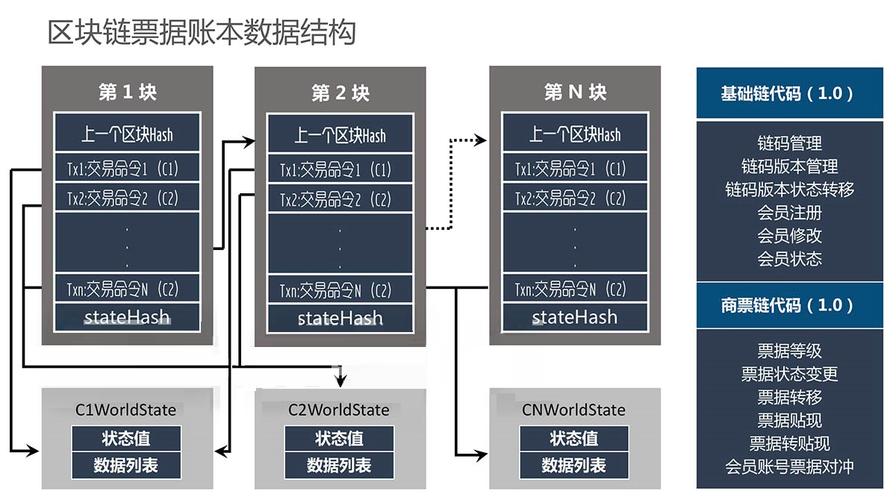 区块链开源php技巧_PHP也能实现区块链根本结构篇