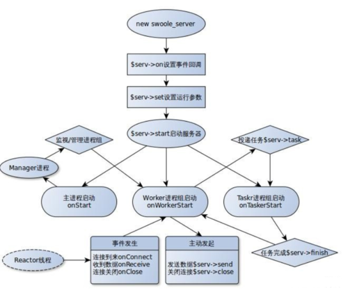 php期待10秒技巧_运用 SwooleTracker 秒级定位 PHP 卡去世问题真喷鼻香