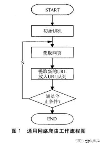 php爬虫的道理技巧_收集爬虫实现事理和技能