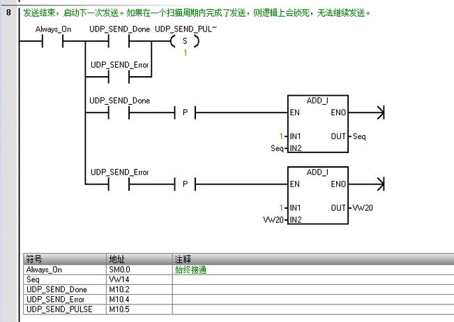 php中smart函数技巧_西门子PLC S7200SMART在非标设备中应用的优点