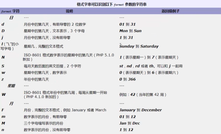 php时光间隙技巧_php措辞随时间的流逝会越来越好