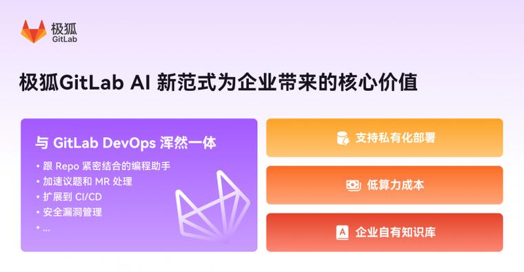 网狐后台php技巧_PHP 增量代码规范 PHPCS 经由进程极狐 GitLab CI 平滑落地