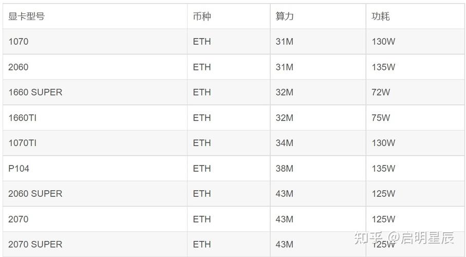 陈雷php籍贯技巧_易直挖挖矿行业前景全球算力暴涨