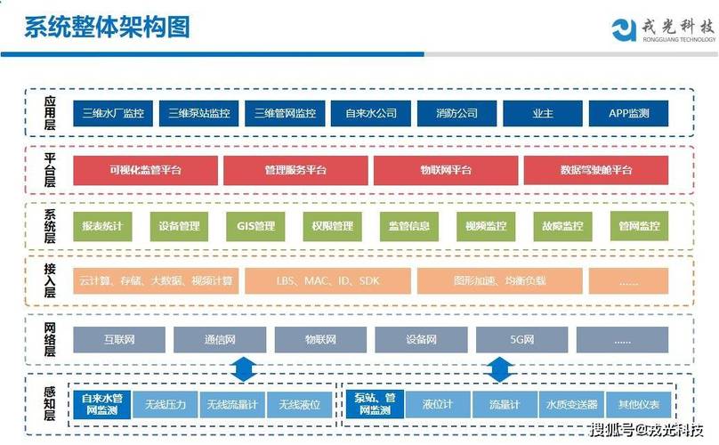 php水务收费体系技巧_磋商聪慧水务配电能效平台系统运行架构